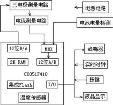 Circuit configuration