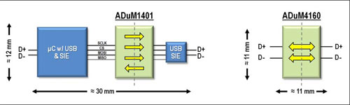 Optional way to isolate USB interface