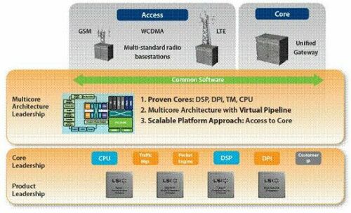 Innovative development plan for the next generation mobile network