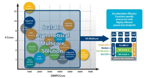 Innovative development plan for the next generation mobile network