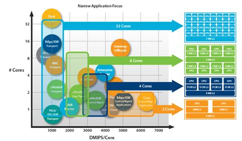 Innovative development plan for the next generation mobile network