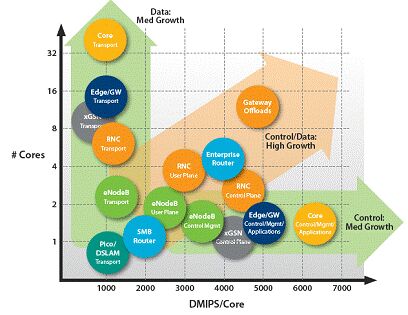 Innovative development plan for the next generation mobile network