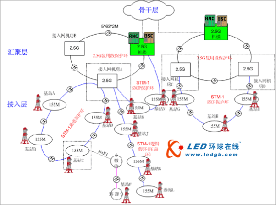 All-optical transmission network technology