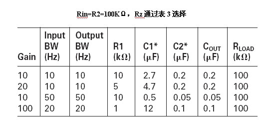 Single power supply operational amplifier bias method