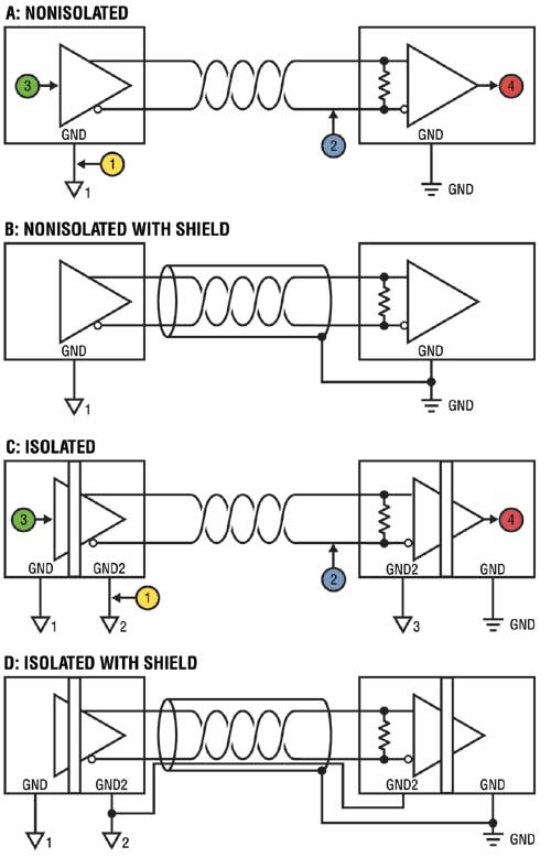 Figure 2: RS485 wiring configuration