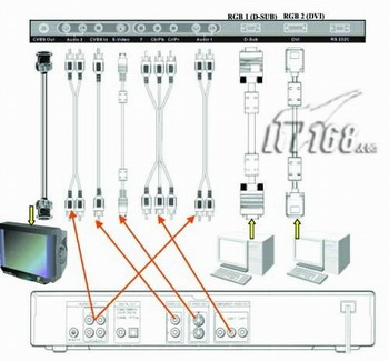 Introduction to plasma display input interface