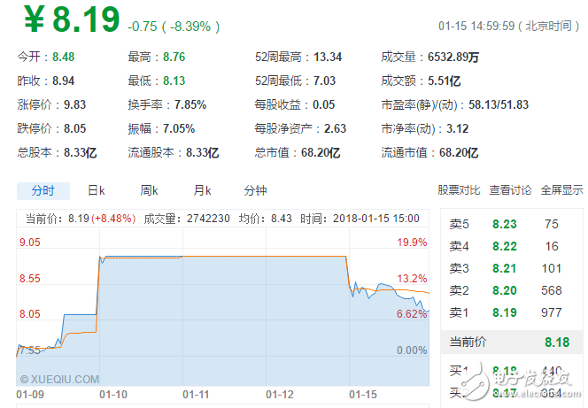 Thunder is named, and the game is responding to the inquiry letter... The supervision of the blockchain market is more cautious under the carnival