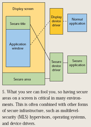 Figure 3: It is important to leave a safe area on the screen. This method is usually combined with other forms of security infrastructure.