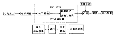 System composition block diagram