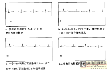 Experimental results