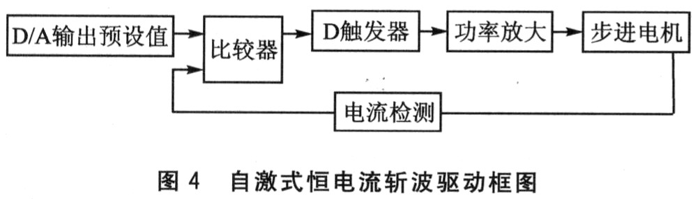 Research on the key technology of stepping motor driver