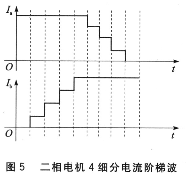 Research on the key technology of stepping motor driver