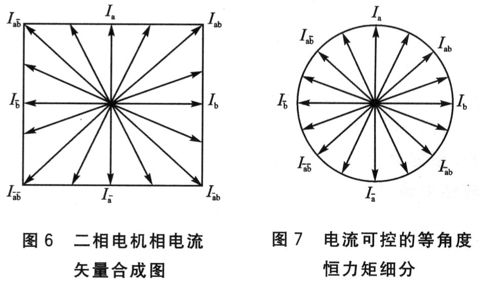 Research on Key Technology of Stepper Motor Driver