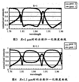 Analysis of a Novel Tunable Micro Resonance Loop Filter Based on Surface Plasmon
