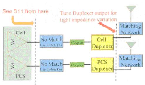 Zero ohm resistance