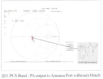 Smith Chart