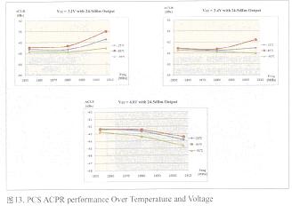 Frequency of change