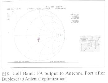 Smith Chart