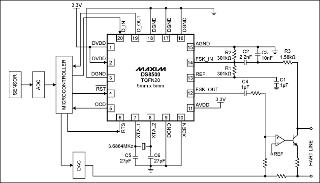Figure 7. DS8500 on the slave side of HART communication. D_IN receives data from the microcontroller's UART. D_OUT transmits data to the UART. Active-low RST is the DS8500 reset. OCD is a carrier-detect signal that determines a FSK signal with a valid amplitude at the input of the demodulator.