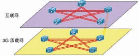 Network isolation