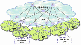 Network Framework 2