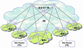 Network Framework One