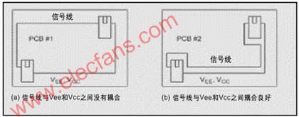 How to calculate transmission line impedance and its wiring skills