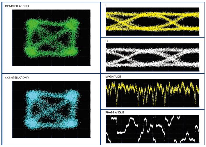 Constellation diagram will become a mainstream tool for analyzing DP-QPSK modulated signals