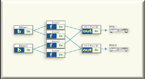 Simplified block diagram of testing 2 Ã— 2 MIMO receiver using Agilent N5106A PXB MIMO receiver tester