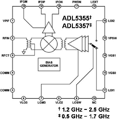 (Electronic Engineering Album)
