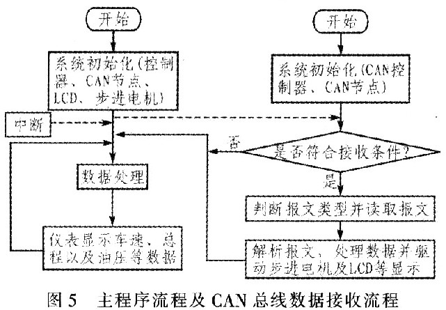 System software design