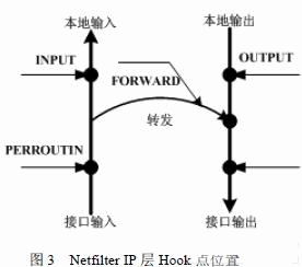 Netfilter system