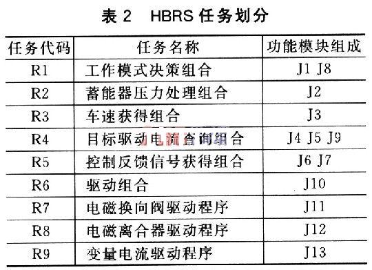 13 functional modules are divided into 6 tasks