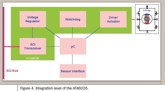 Typical function division of wiper application