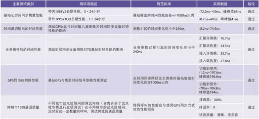 1588 Commercial Test Key Index