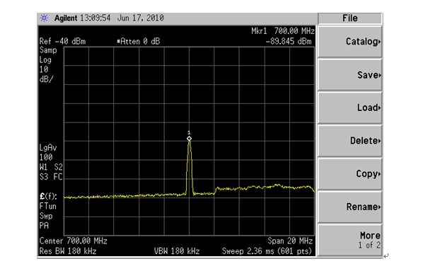 Figure 3 Single tone interference (Span: 20MHz)