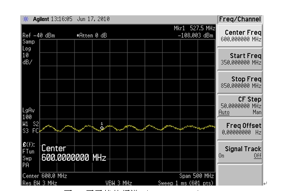 Figure 5 Spectrum without interference (Span: 500MHz)