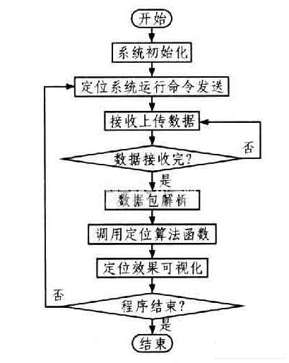 Host computer implementation process