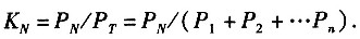 Spectral ratio of each channel