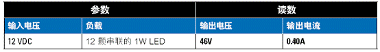 Output voltage and current