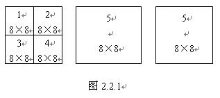 Divide the entire image into small areas for segmentation processing http: //