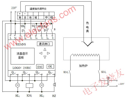 Box-type resistance furnace LOGO! Control circuit Source: Electronic enthusiast