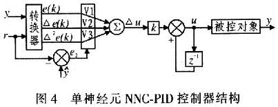 A single neuron adaptive NNC-PID controller structure