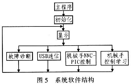 system software