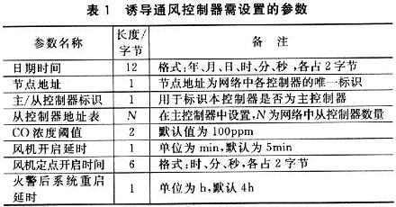 Parameters to be set