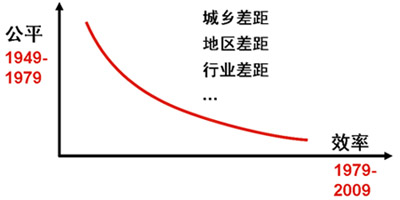 2010-2011 Automobile Market Analysis Forecast