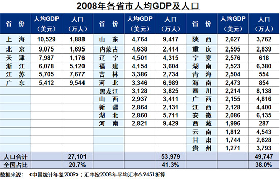 2010-2011 Automobile Market Analysis Forecast