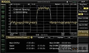 Mobile phone wireless communication test technology using spectrum analyzer