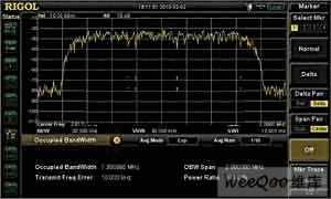 Mobile phone wireless communication test technology using spectrum analyzer