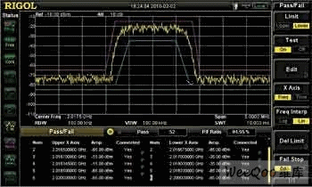 Mobile phone wireless communication test technology using spectrum analyzer